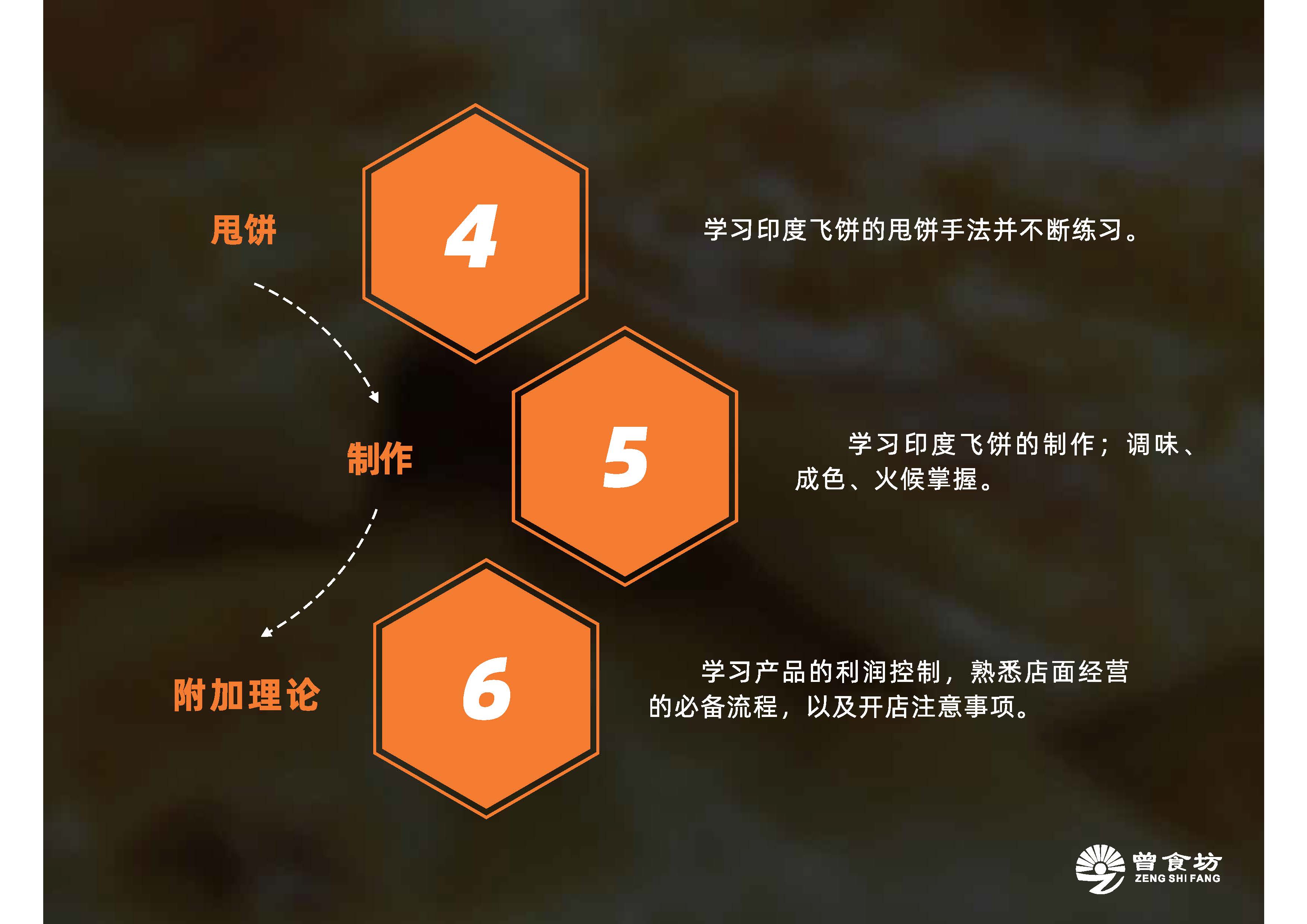 印度飞饼_页面_04.jpg