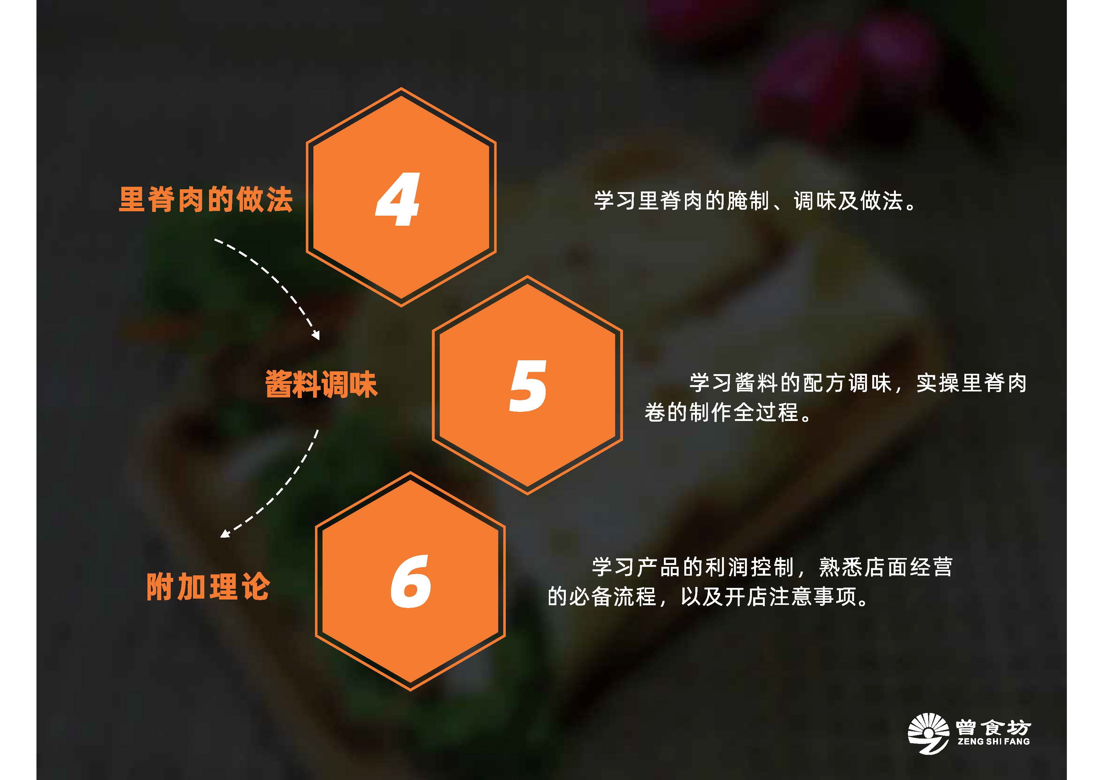 里脊肉卷_页面_04.jpg